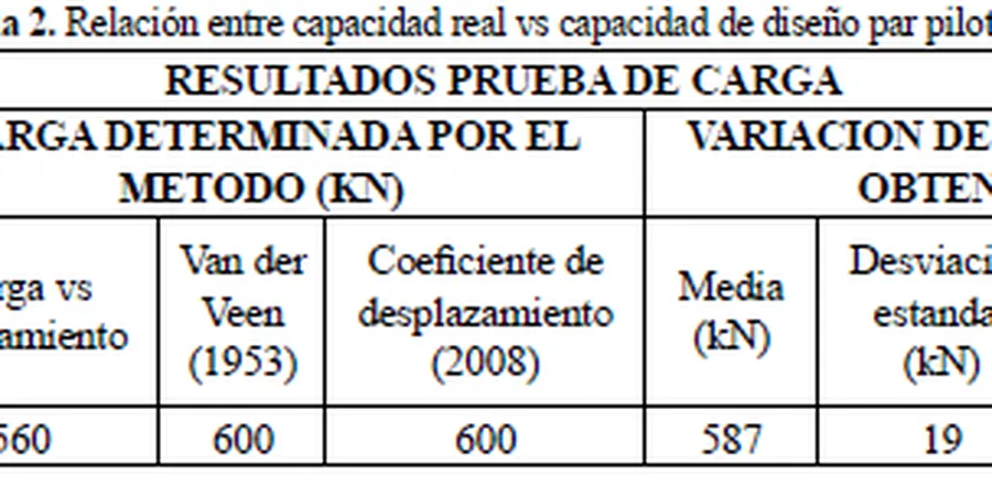 Imagen ilustrativa de Capacidad de carga en Granada