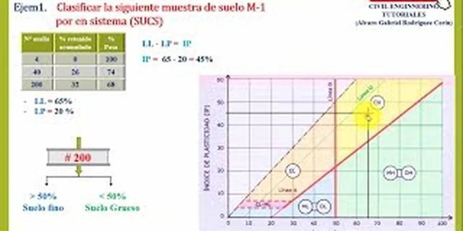 Imagen ilustrativa de Clasificacion suelos en Granada
