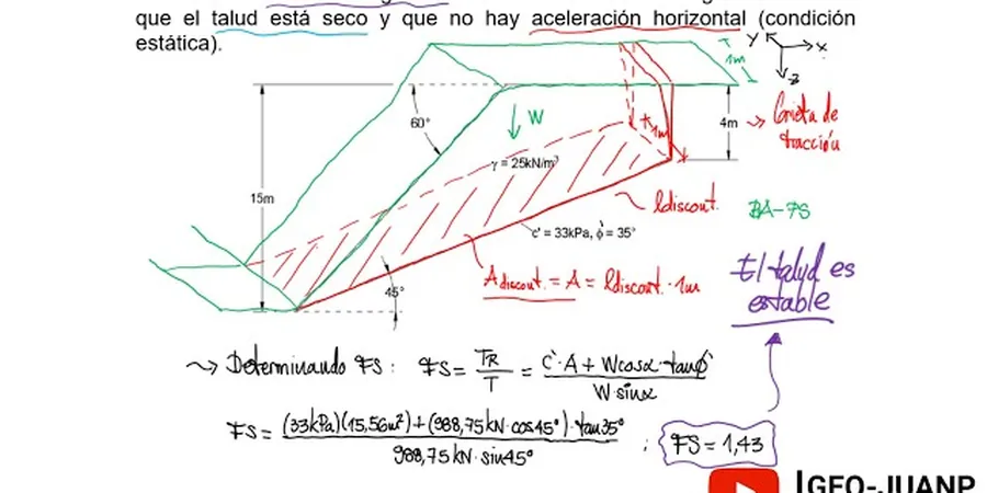 Imagen ilustrativa de Factor seguridad en Granada