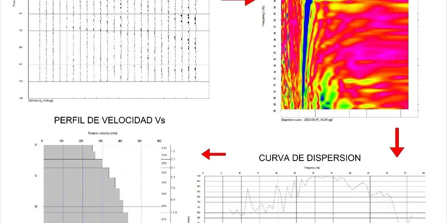 Imagen ilustrativa de Masw vs30 en Granada